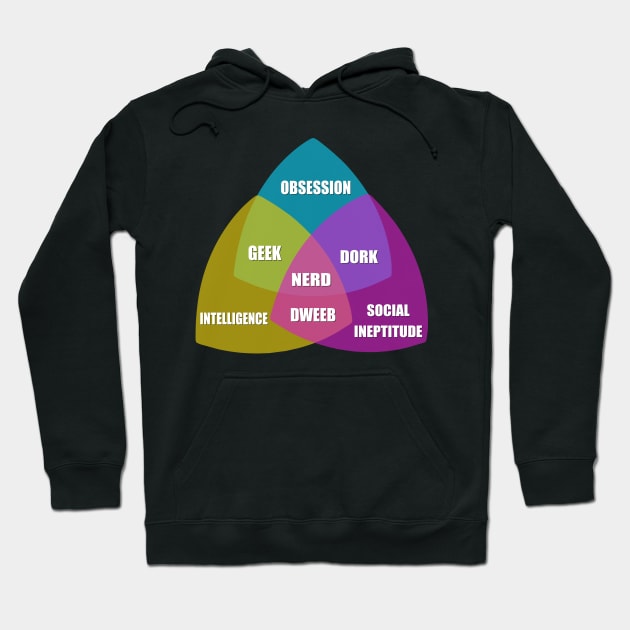 Nerd Venn Diagram Hoodie by AlondraHanley